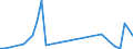 Flow: Exports / Measure: Values / Partner Country: United Kingdom / Reporting Country: Netherlands