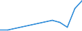 Flow: Exports / Measure: Values / Partner Country: Italy incl. San Marino / Reporting Country: Austria