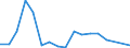 Flow: Exports / Measure: Values / Partner Country: Italy incl. San Marino / Reporting Country: France incl. Monaco & overseas