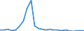 Flow: Exports / Measure: Values / Partner Country: Italy incl. San Marino / Reporting Country: Germany