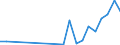 Flow: Exports / Measure: Values / Partner Country: Italy incl. San Marino / Reporting Country: Spain