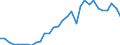 Handelsstrom: Exporte / Maßeinheit: Werte / Partnerland: Germany / Meldeland: Belgium