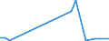 Flow: Exports / Measure: Values / Partner Country: World / Reporting Country: Austria