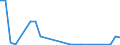 Flow: Exports / Measure: Values / Partner Country: World / Reporting Country: Canada