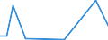 Flow: Exports / Measure: Values / Partner Country: World / Reporting Country: Czech Rep.