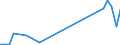 Flow: Exports / Measure: Values / Partner Country: World / Reporting Country: Finland