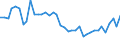 Flow: Exports / Measure: Values / Partner Country: World / Reporting Country: Germany