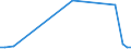 Flow: Exports / Measure: Values / Partner Country: World / Reporting Country: Greece