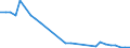 Flow: Exports / Measure: Values / Partner Country: World / Reporting Country: Hungary