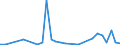 Flow: Exports / Measure: Values / Partner Country: World / Reporting Country: Japan