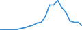 Flow: Exports / Measure: Values / Partner Country: World / Reporting Country: Korea, Rep. of