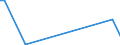 Flow: Exports / Measure: Values / Partner Country: World / Reporting Country: New Zealand