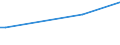 Handelsstrom: Exporte / Maßeinheit: Werte / Partnerland: World / Meldeland: Switzerland incl. Liechtenstein