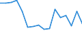 Flow: Exports / Measure: Values / Partner Country: World / Reporting Country: United Kingdom