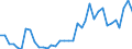 Flow: Exports / Measure: Values / Partner Country: World / Reporting Country: USA incl. PR. & Virgin Isds.