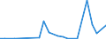 Flow: Exports / Measure: Values / Partner Country: Germany / Reporting Country: Belgium