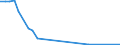 Flow: Exports / Measure: Values / Partner Country: Germany / Reporting Country: Hungary