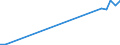 Flow: Exports / Measure: Values / Partner Country: Germany / Reporting Country: Italy incl. San Marino & Vatican