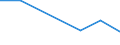 Flow: Exports / Measure: Values / Partner Country: Germany / Reporting Country: Sweden