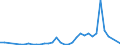 Flow: Exports / Measure: Values / Partner Country: United Kingdom / Reporting Country: France incl. Monaco & overseas