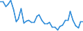 Flow: Exports / Measure: Values / Partner Country: United Kingdom / Reporting Country: Germany