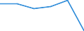 Flow: Exports / Measure: Values / Partner Country: United Kingdom / Reporting Country: Italy incl. San Marino & Vatican