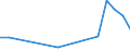 Flow: Exports / Measure: Values / Partner Country: United Kingdom / Reporting Country: Netherlands