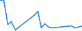 Flow: Exports / Measure: Values / Partner Country: USA incl. Puerto Rico / Reporting Country: Germany