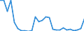 Flow: Exports / Measure: Values / Partner Country: World / Reporting Country: Austria