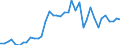 Handelsstrom: Exporte / Maßeinheit: Werte / Partnerland: World / Meldeland: Canada