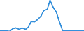 Flow: Exports / Measure: Values / Partner Country: World / Reporting Country: Czech Rep.