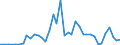 Flow: Exports / Measure: Values / Partner Country: World / Reporting Country: Finland