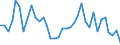 Flow: Exports / Measure: Values / Partner Country: World / Reporting Country: France incl. Monaco & overseas