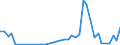 Flow: Exports / Measure: Values / Partner Country: World / Reporting Country: Greece