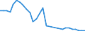 Flow: Exports / Measure: Values / Partner Country: World / Reporting Country: Hungary