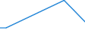 Flow: Exports / Measure: Values / Partner Country: World / Reporting Country: Israel