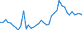 Flow: Exports / Measure: Values / Partner Country: World / Reporting Country: Japan