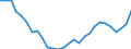 Flow: Exports / Measure: Values / Partner Country: World / Reporting Country: Korea, Rep. of