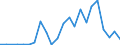 Handelsstrom: Exporte / Maßeinheit: Werte / Partnerland: World / Meldeland: Luxembourg