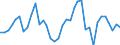 Handelsstrom: Exporte / Maßeinheit: Werte / Partnerland: World / Meldeland: Sweden