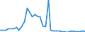 Flow: Exports / Measure: Values / Partner Country: World / Reporting Country: United Kingdom