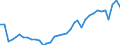 Flow: Exports / Measure: Values / Partner Country: World / Reporting Country: USA incl. PR. & Virgin Isds.