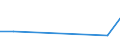 Flow: Exports / Measure: Values / Partner Country: China / Reporting Country: Canada