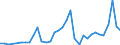 Flow: Exports / Measure: Values / Partner Country: China / Reporting Country: Germany