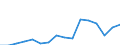 Flow: Exports / Measure: Values / Partner Country: China / Reporting Country: Korea, Rep. of