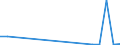 Flow: Exports / Measure: Values / Partner Country: China / Reporting Country: Netherlands