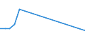 Flow: Exports / Measure: Values / Partner Country: China / Reporting Country: Sweden