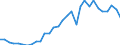 Flow: Exports / Measure: Values / Partner Country: Germany / Reporting Country: Belgium