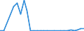 Flow: Exports / Measure: Values / Partner Country: Germany / Reporting Country: Czech Rep.