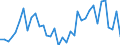 Flow: Exports / Measure: Values / Partner Country: Germany / Reporting Country: France incl. Monaco & overseas